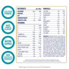 Nutrients, Vitamins, Minerals and Ingredients