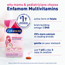 why moms & pediatricians choose Enfamom Multivitamins: active form of folate, brain building omega-3 DHA, 25% more calcium vs leading brands, gentle on your stomach, just 1 pill a day & easy to swallow