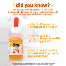 did you know? One daily serving of Enfamil Tri Vi Sol has 3 essential vitamins and important antioxidants to support healthy growth & development