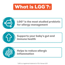 What is LGG? LGG is the most studied probiotic for allergy management. Supports your baby's gut and immune health. Helps to reduce allergic inflammation.