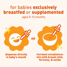 For babies exclusively breastfed or supplemented ages 0-12 months