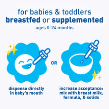 For babies exclusively breastfed or supplemented ages 0-24 months