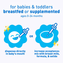 For babies exclusively breastfed or supplemented ages 0-24 months