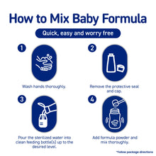 Instructional graphic titled 'How to Mix Baby Formula' with four numbered steps on a white background: wash hands, remove protective seal and cap, pour sterilized water into a bottle, and add formula powder and mix thoroughly.