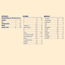 Nutrients, Vitamins & Minerals