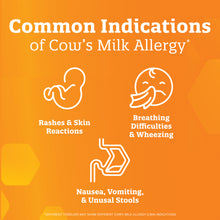 Common Indications of Cow's Milk Allergy