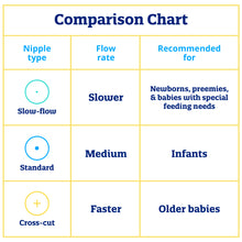 Comparison Chart
